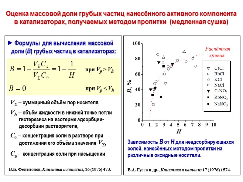 Оценка массовой доли грубых частиц нанесённого активного компонента в катализаторах, получаемых методом пропитки 